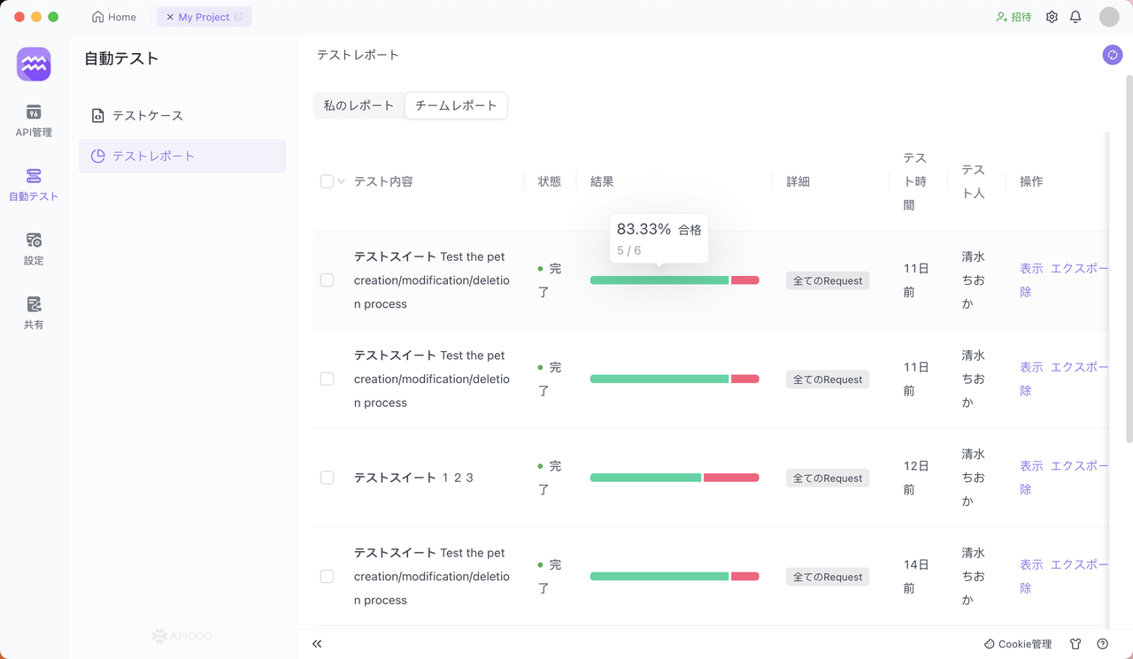 テストのレポートの取得