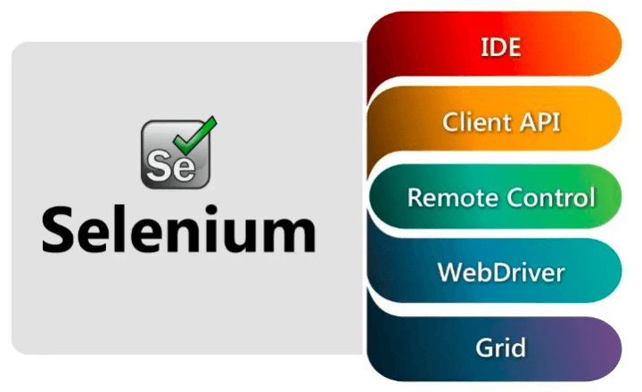 Seleniumのコンポネート紹介