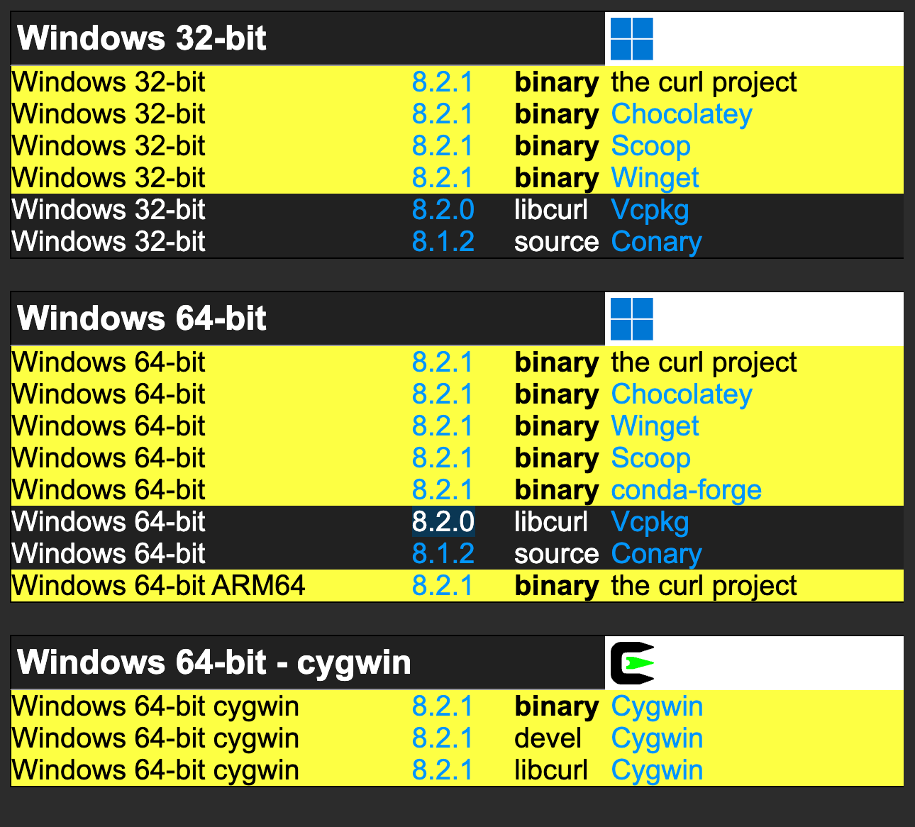 Curlサイトからダウンロード