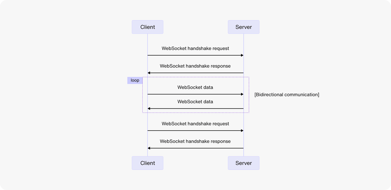 WebSocketでバイナリデータ（arraybuffer）を送信