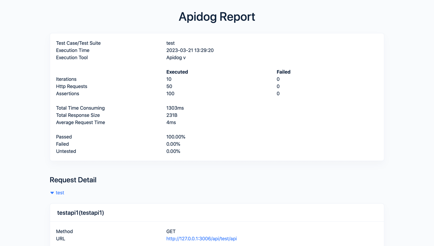 Apiodg Report