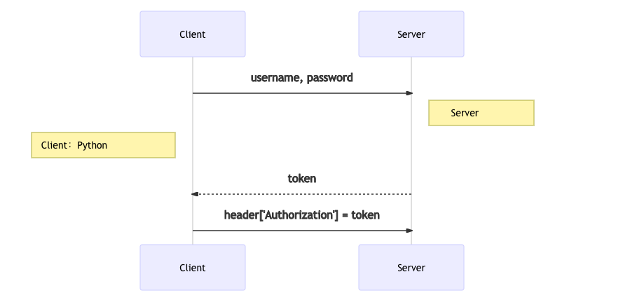 Automated Testing Frameworks