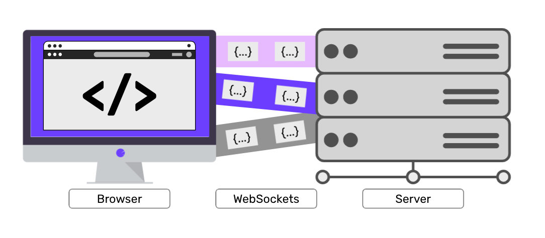 WebSocket