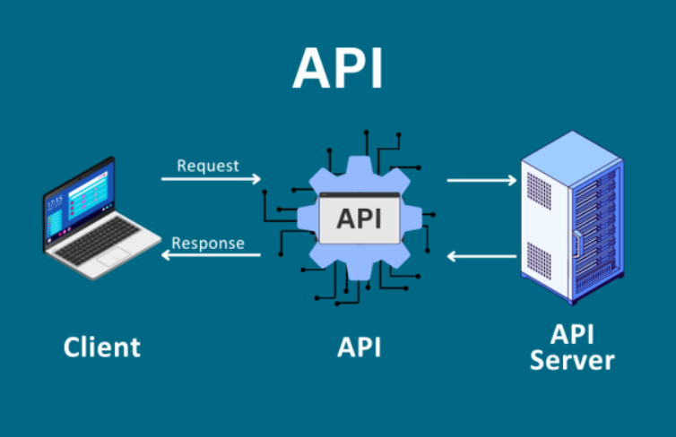 API process