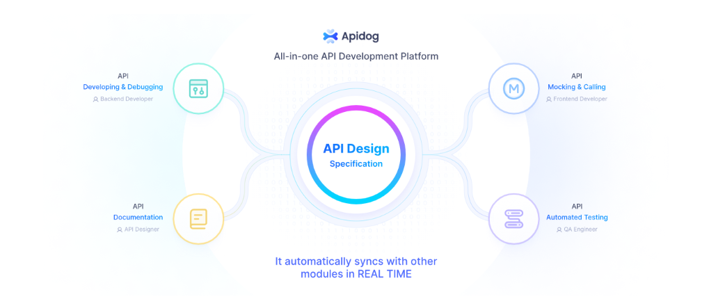 Apidog workflow