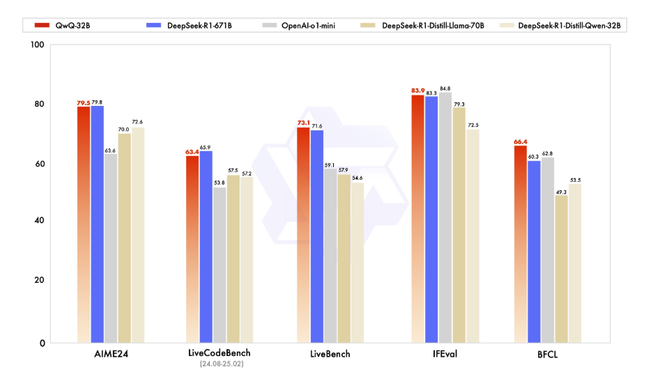 qwq-32b benchmarks image