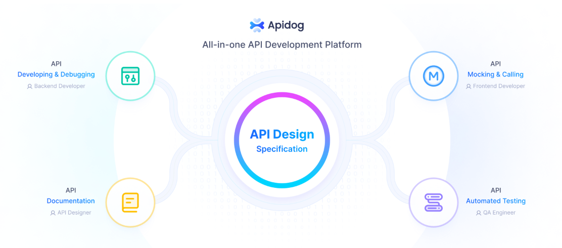 Apidog API Development Platform