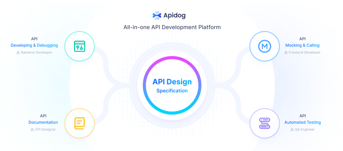 Apidog all in one image