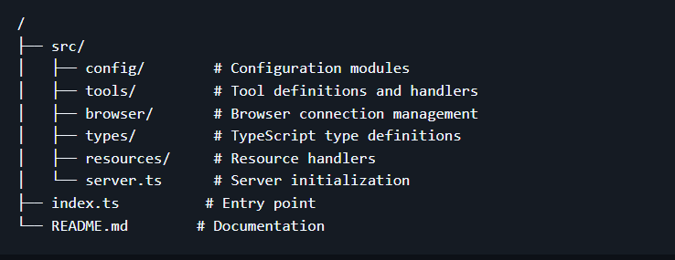 github repo file structure