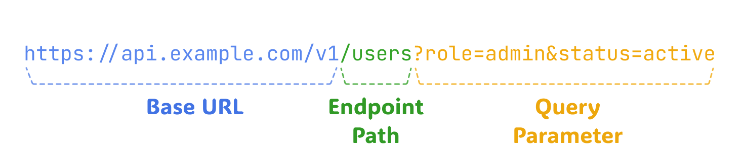 endpoint address combination