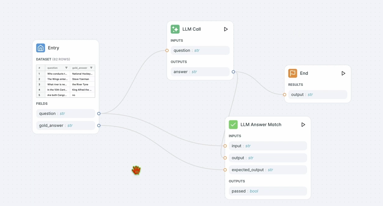 structure du flux de travail