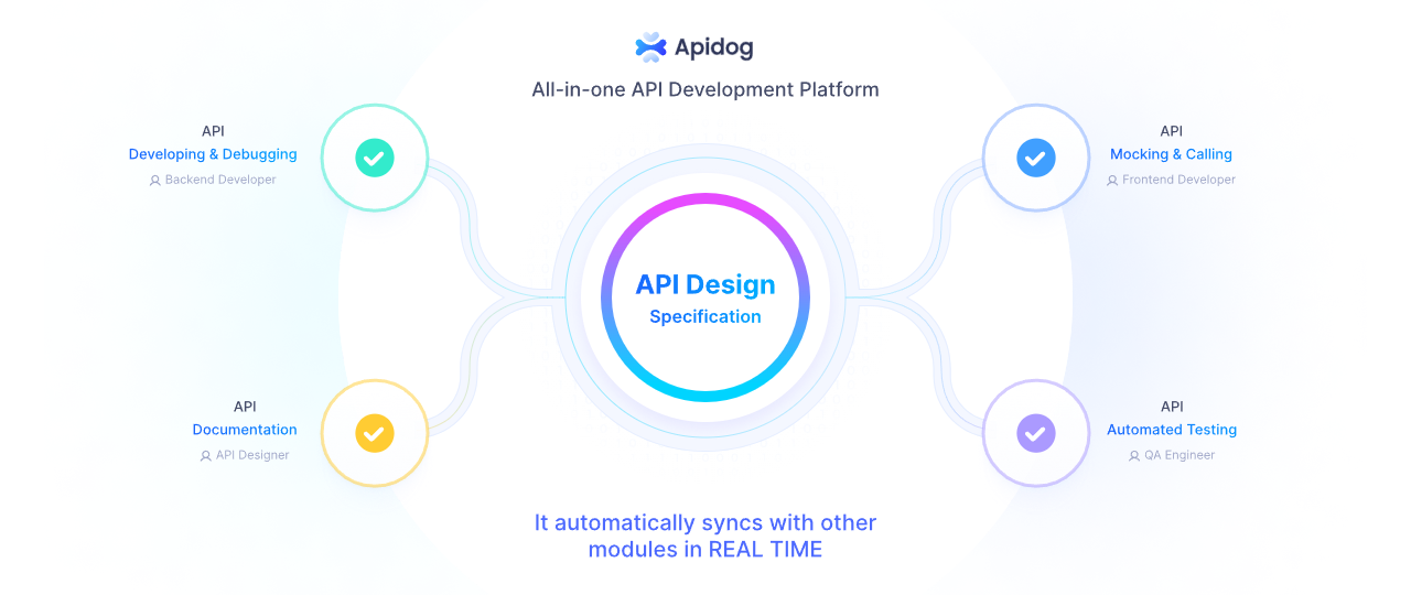 Apidpg: all-in-one API development platform
