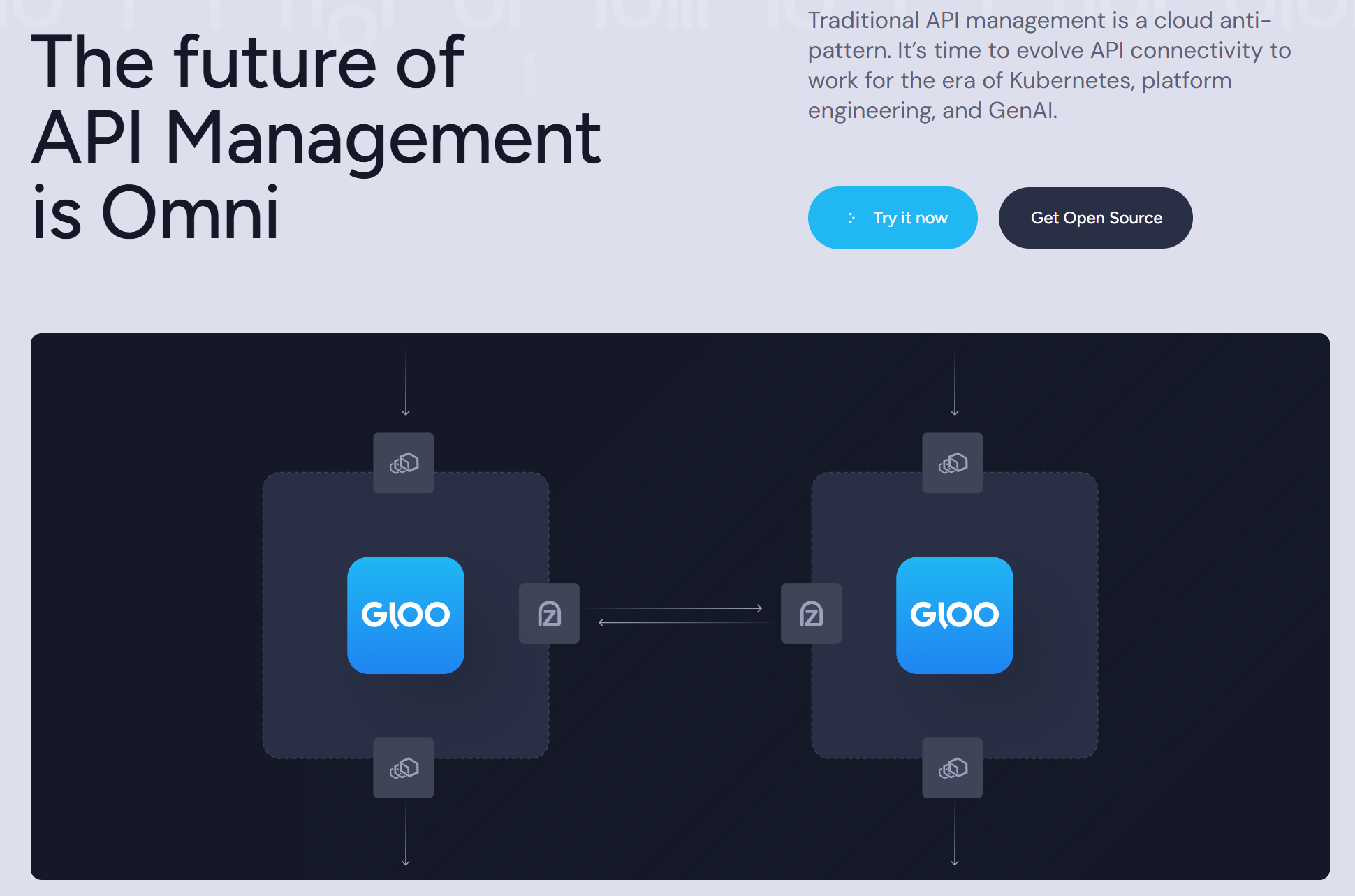 Gloo API Gateway