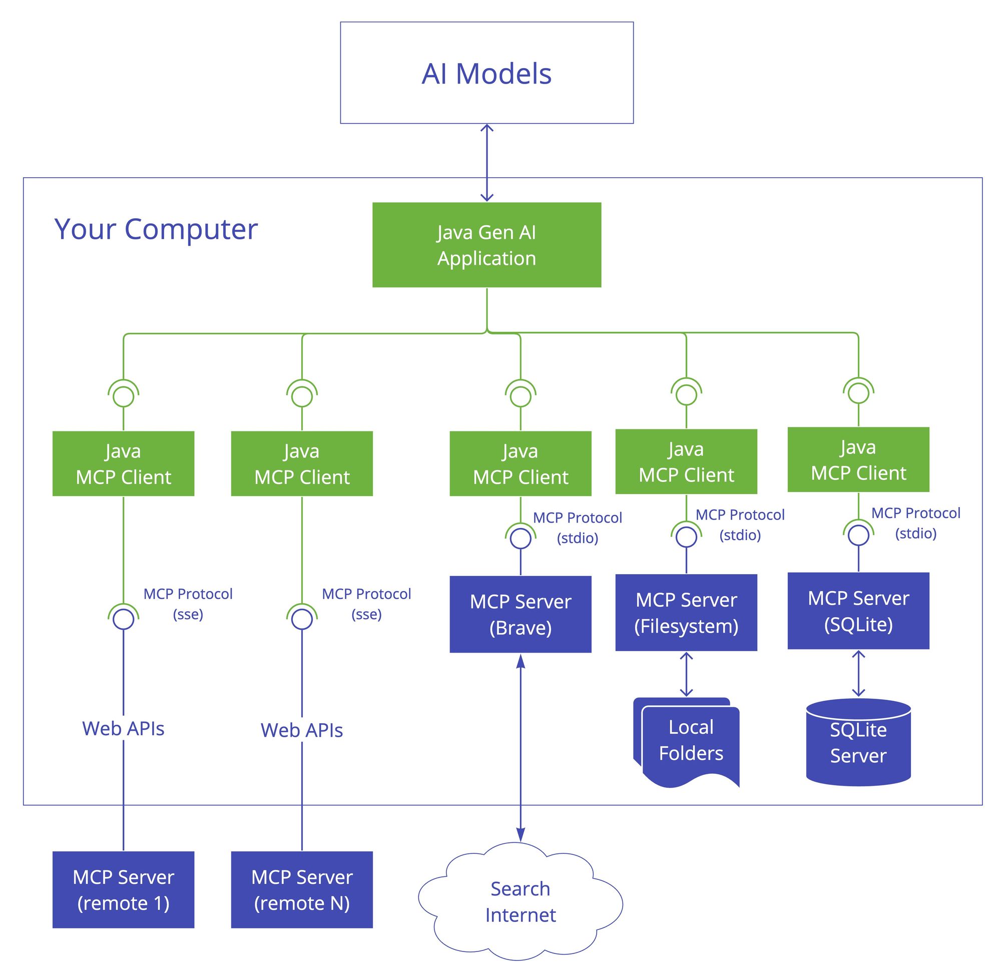 client server mcp connection