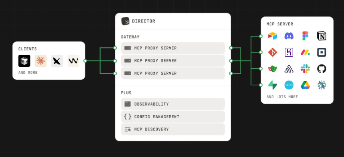 director cli tool