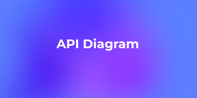 10 Types of API Diagram Every Developer Should Know