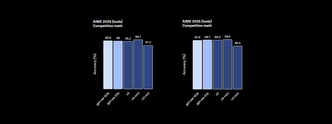 aime 2024 benchmarks