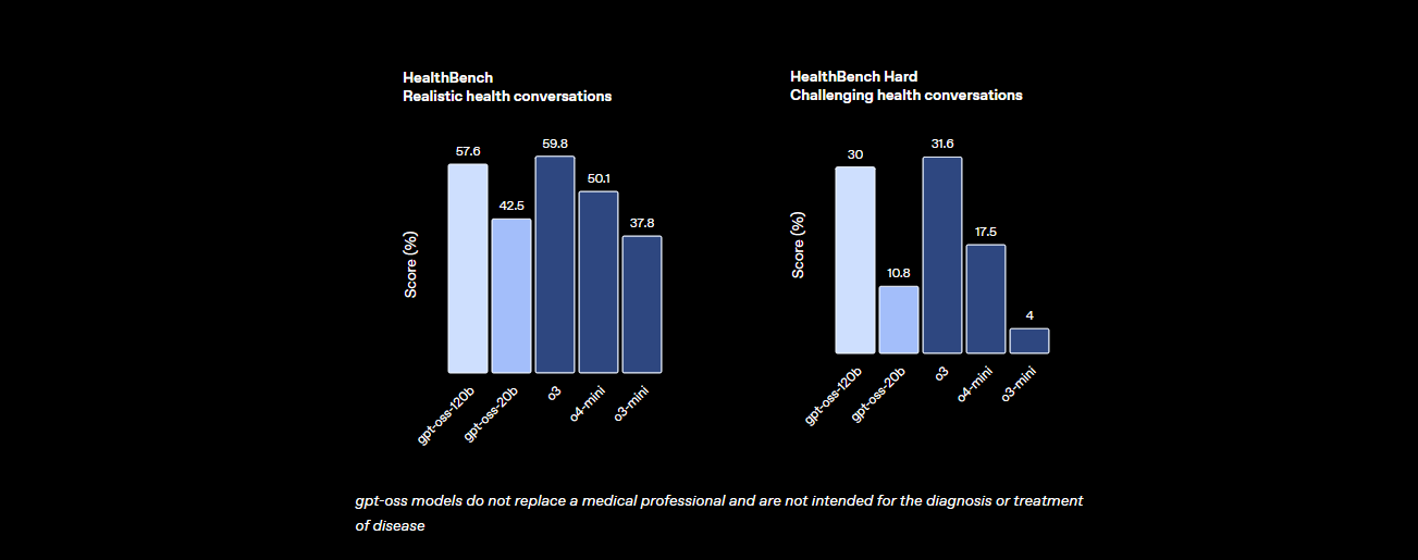 health benchmarks