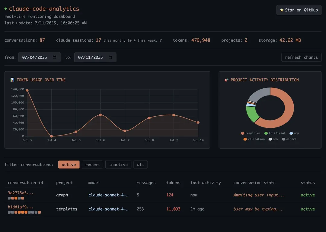 Community-Built Dashboards with Claude Code Analytics API