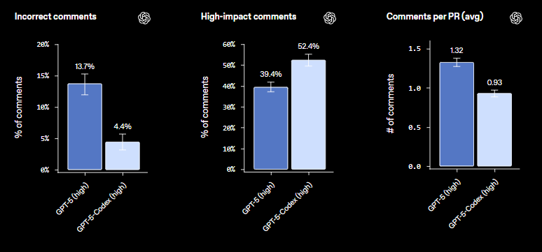 How Affordable Is GPT 5 Codex Pricing For Developers In 2025