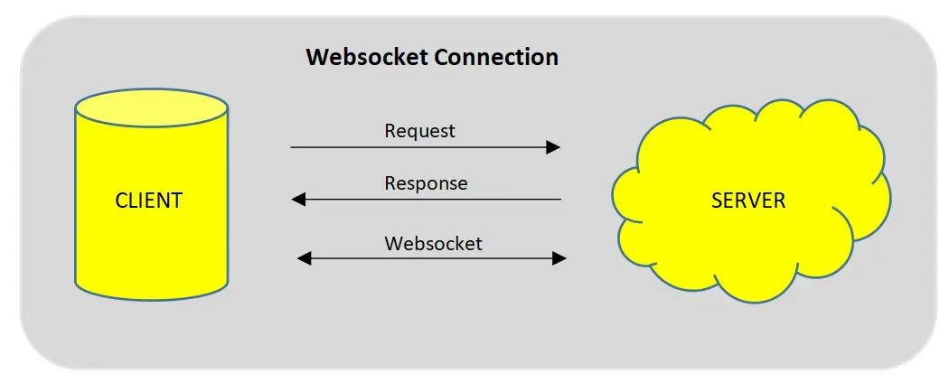 websockets