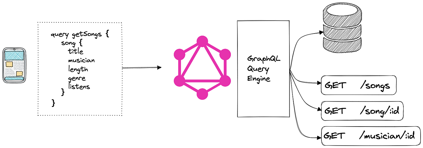 graphql