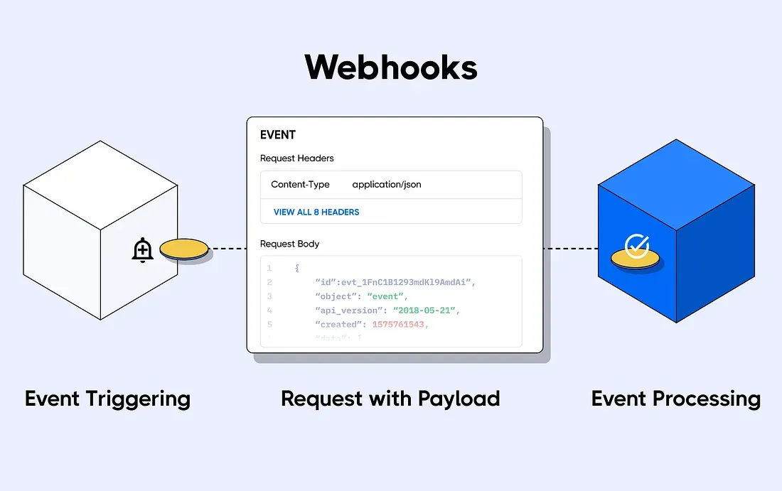 webhooks