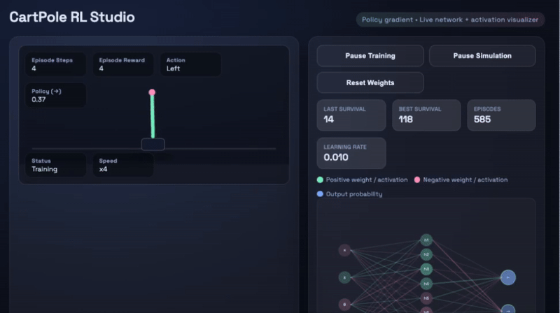 Codex AIが自動的にゲームをプレイするアニメーションGIF
