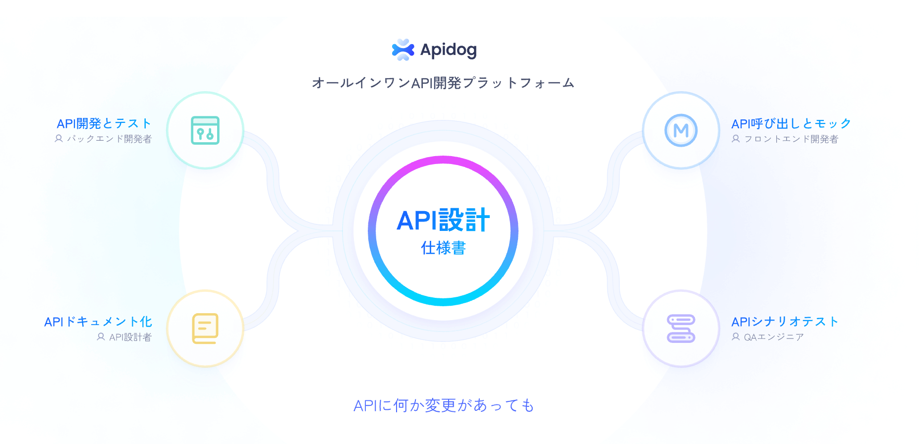 Apidog — 設計、デバッグ、テスト、ドキュメントを一つに