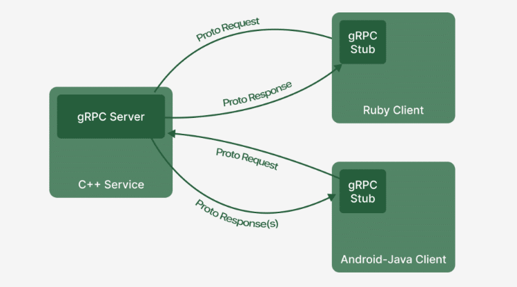 grpc