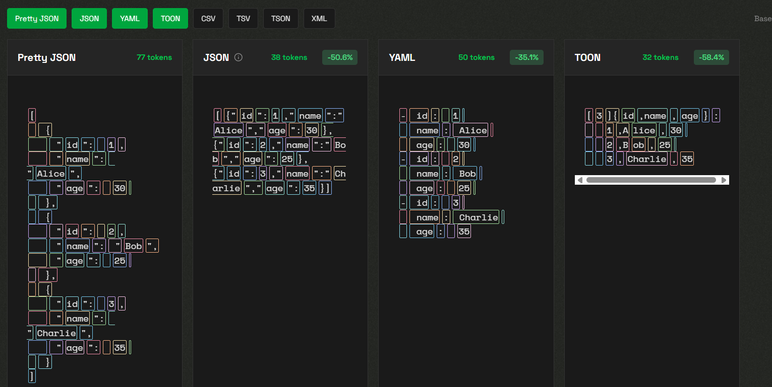 TOON in the Context of AI Agents and LLMs