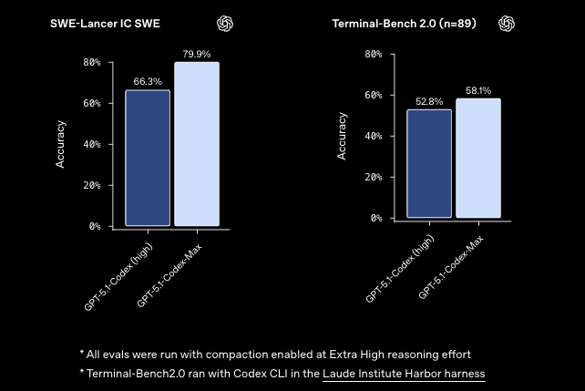 Codex AIがコードを記述する方法を概説する図