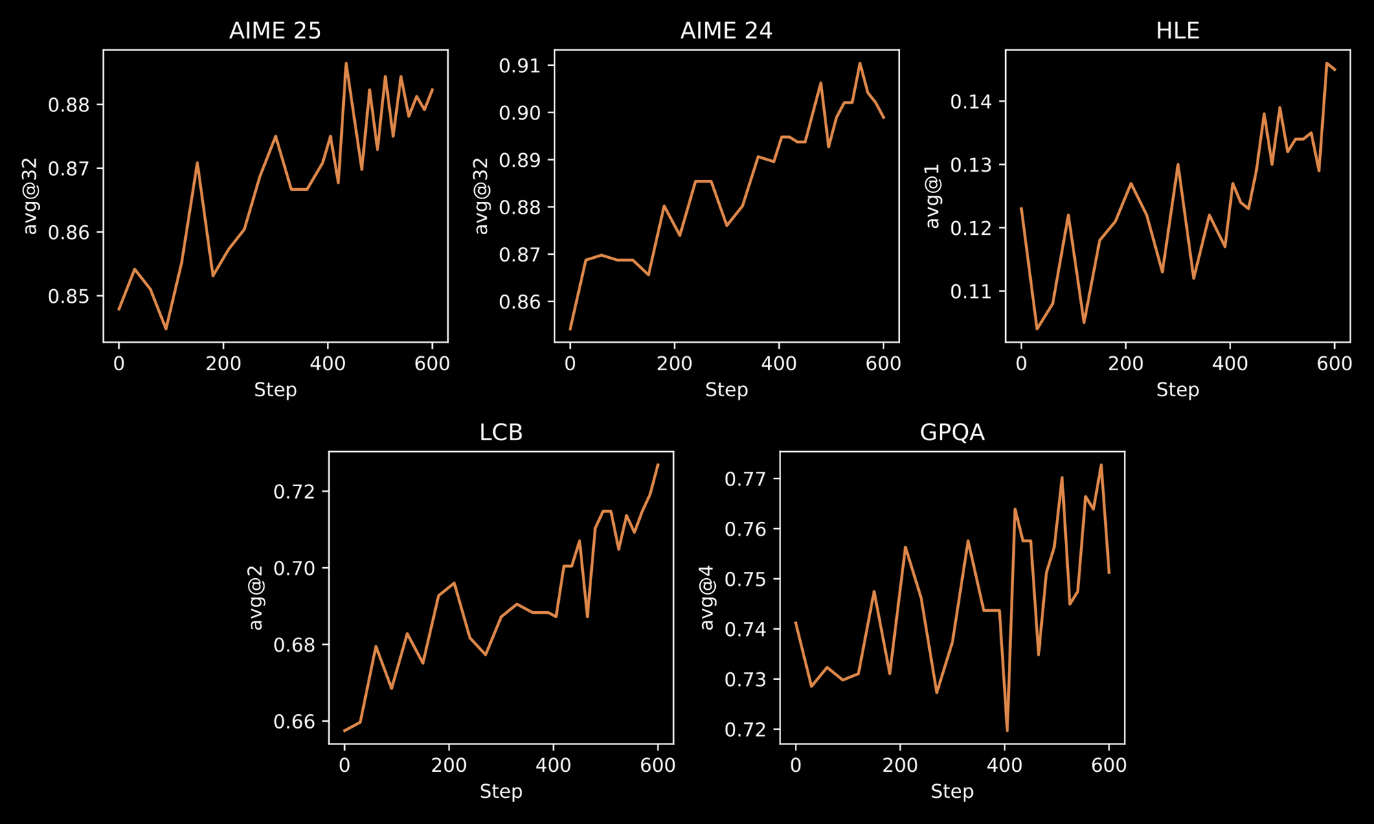 INTELLECT-3 MoEアーキテクチャの図