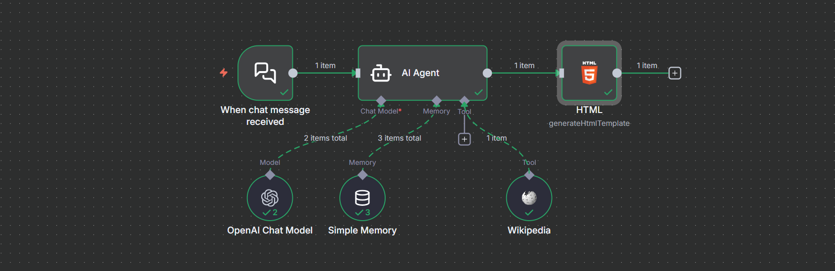 your first ai agent workflow in n8n