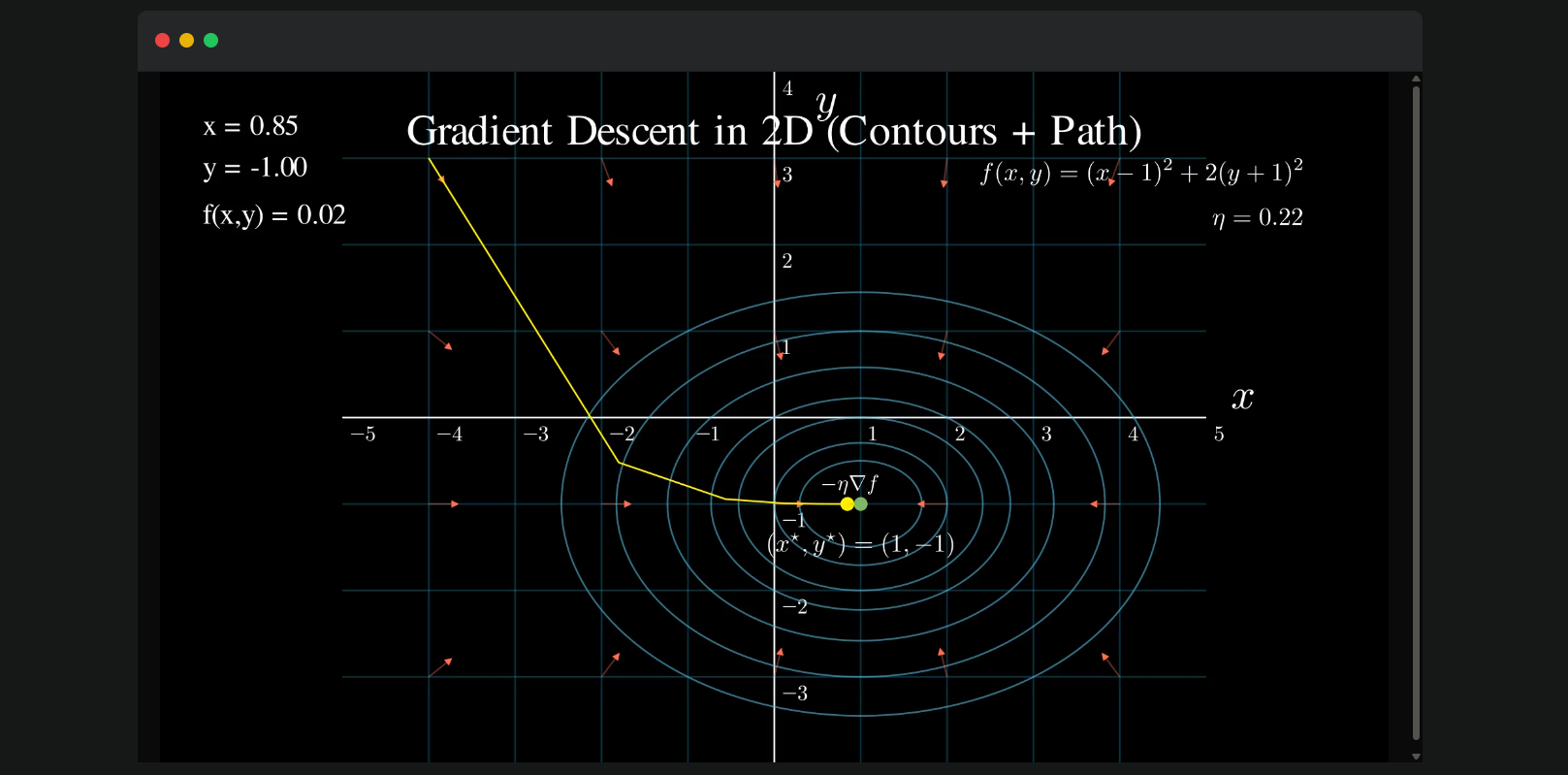 visualising gradient decent with kimi k2 thinking