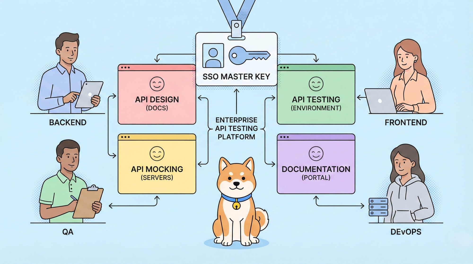 SSO対応 エンタープライズAPIテストプラットフォーム