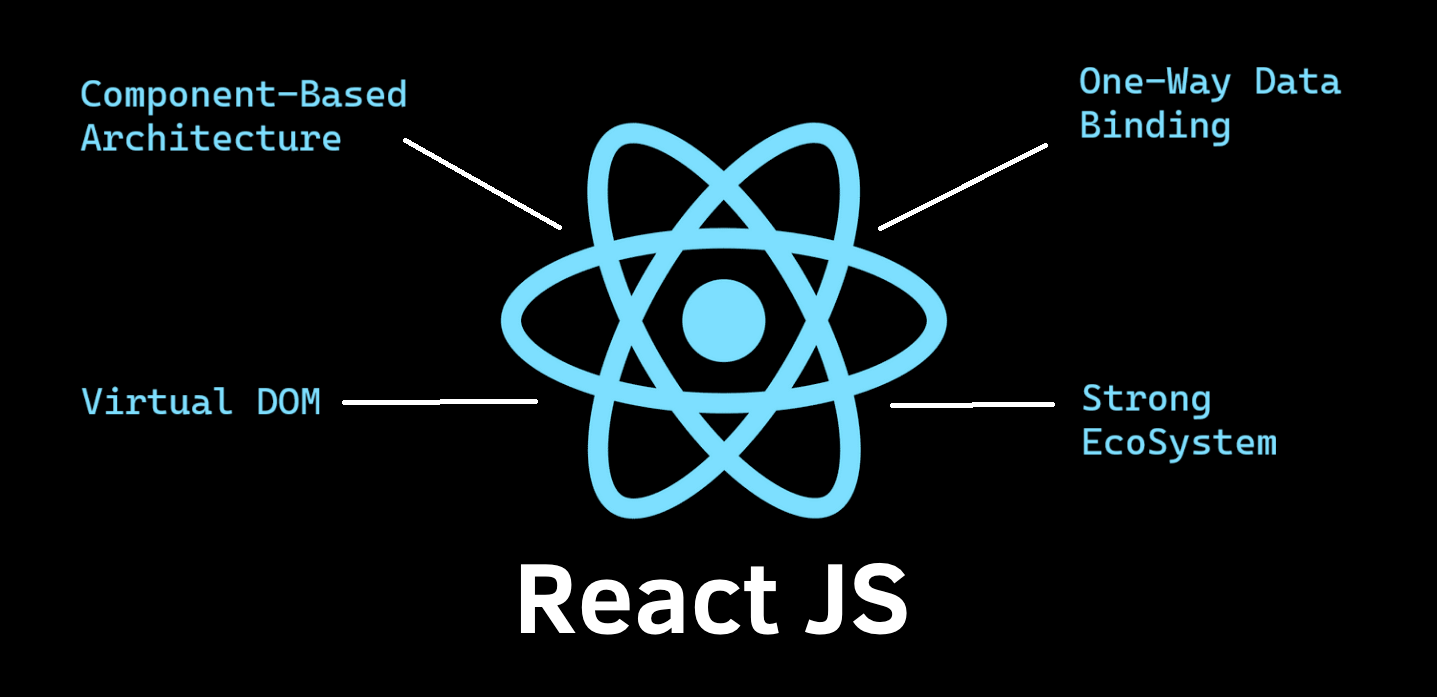 strengths of react js