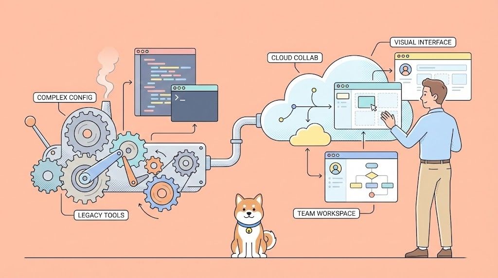 WireMockの最適な代替手段とは？