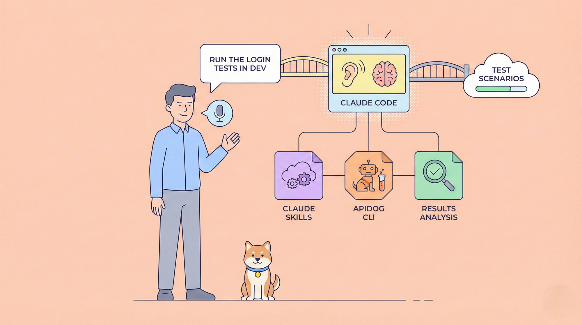 Apidog CLI + Claude Skills: Integrating API Automation Testing into the Development Workflow