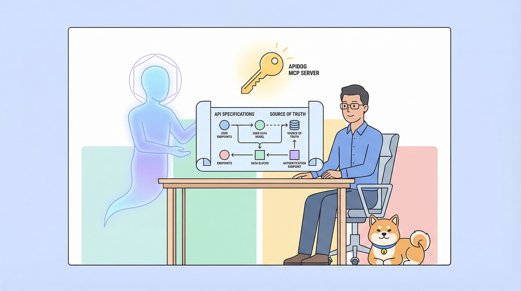 Apidog MCP Server: Enabling AI Coding Directly from API Specifications