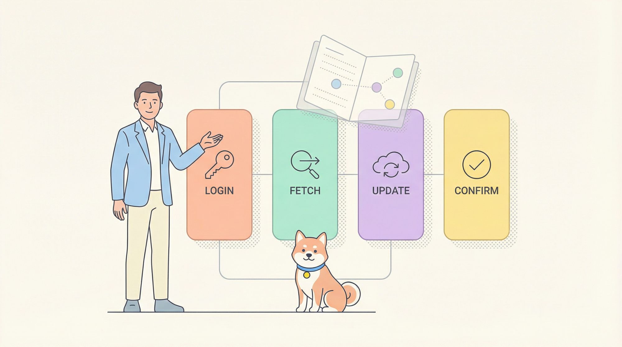 Arazzo Specification: A Practical Guide to API Design Workflows