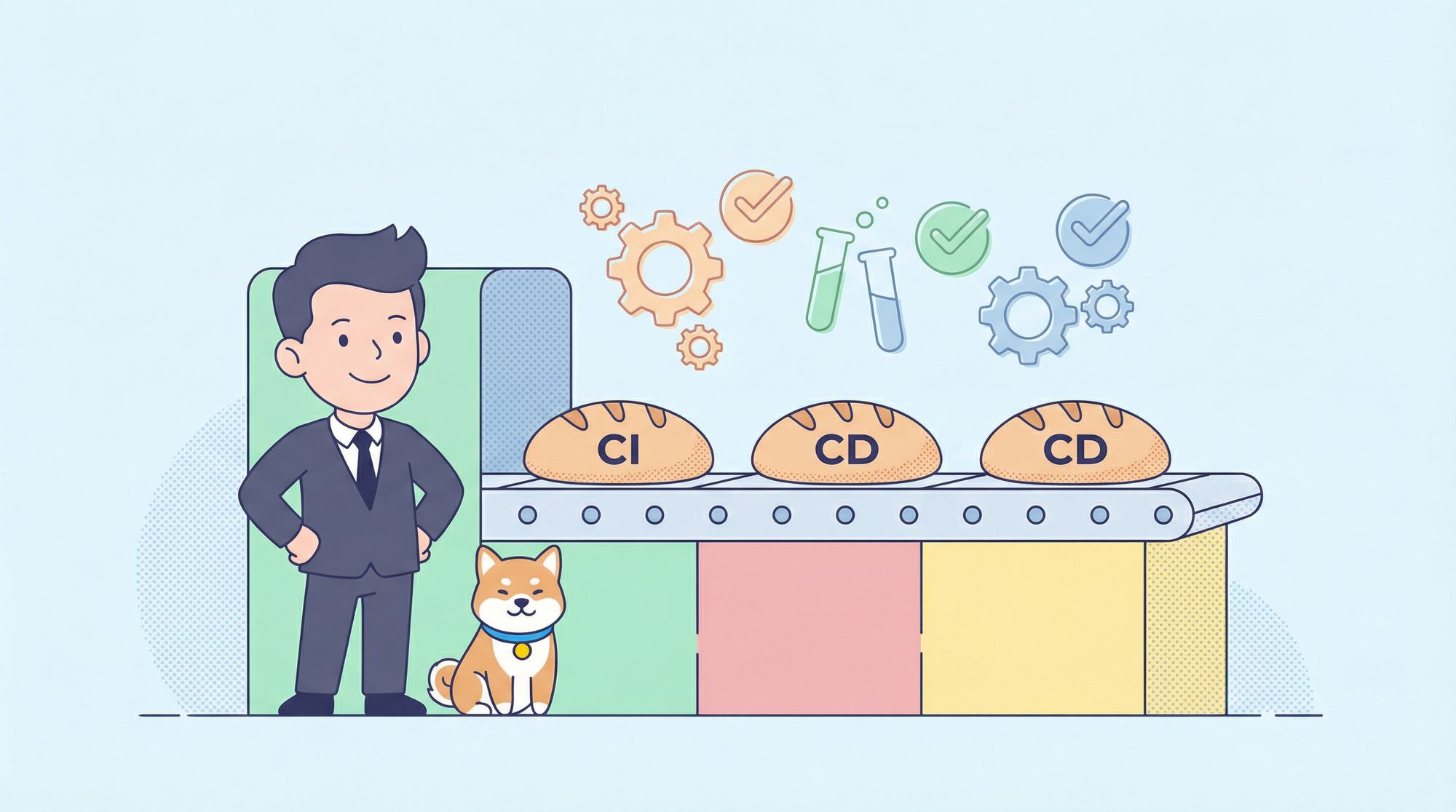 Continuous Delivery(CD) vs Continuous Deployment(CD) vs Continuous Integration(CI): What’s the Difference?