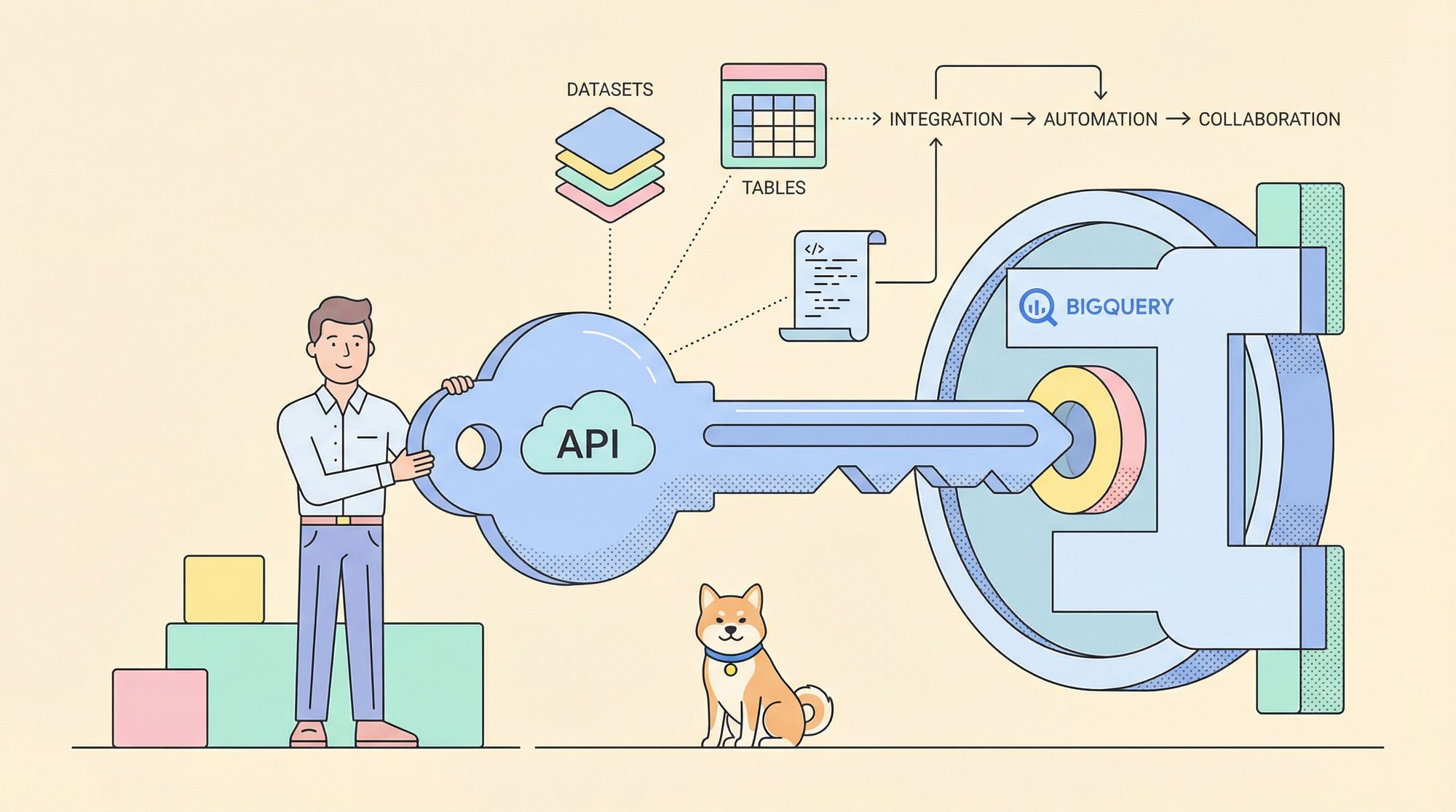Master Google BigQuery APIs: Streamline Data Analytics & Automation