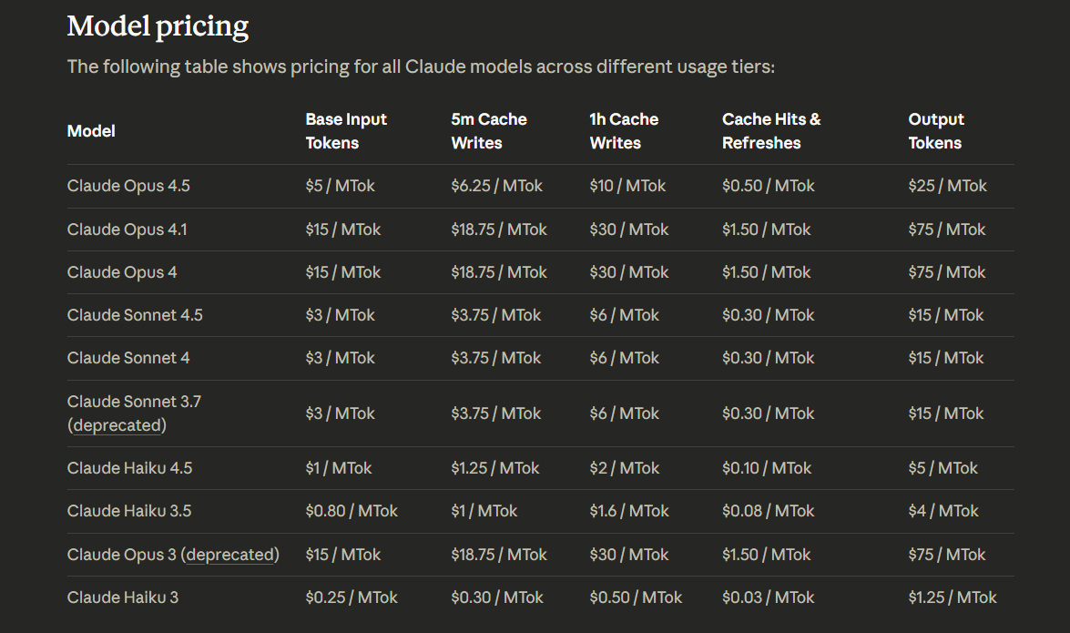 claude opus pricing