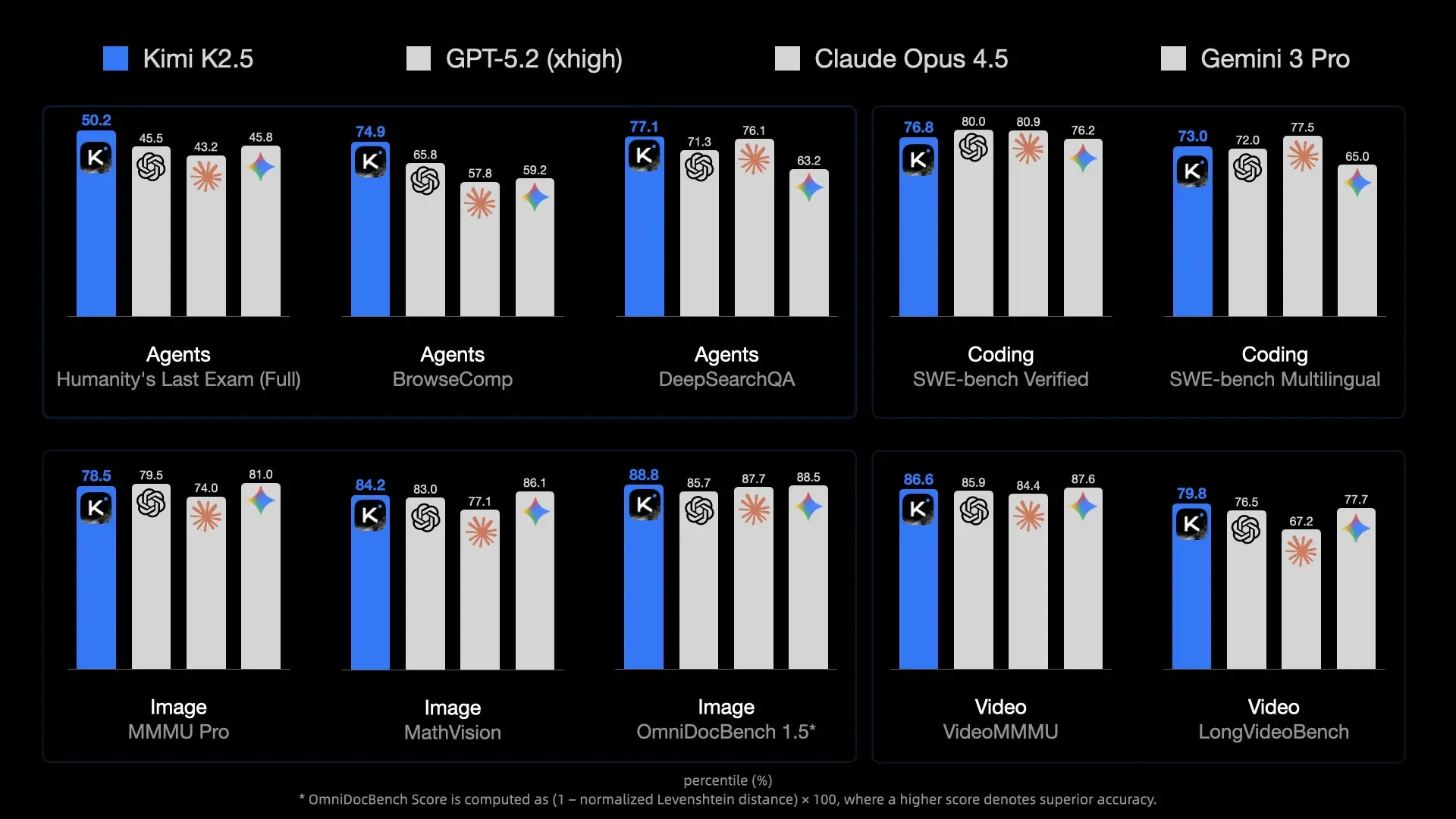 Kimi k2.5 benchmark