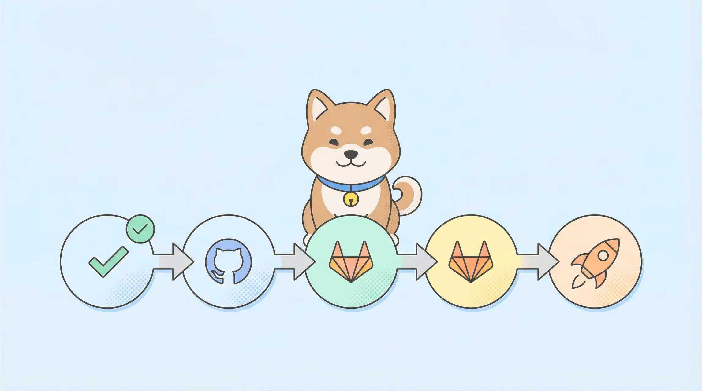 How to Use Claude Code for CI/CD Workflows