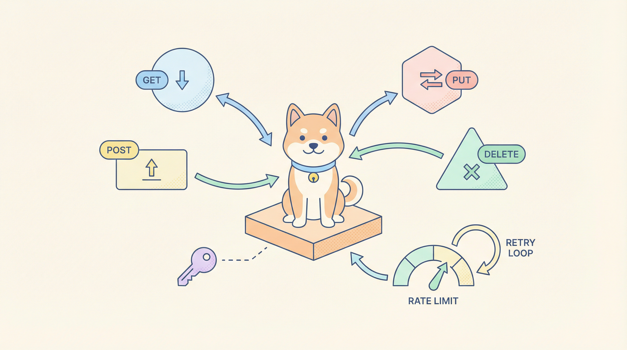 How to Use Claude Code Skills for API Request/Networking (data-fetching)