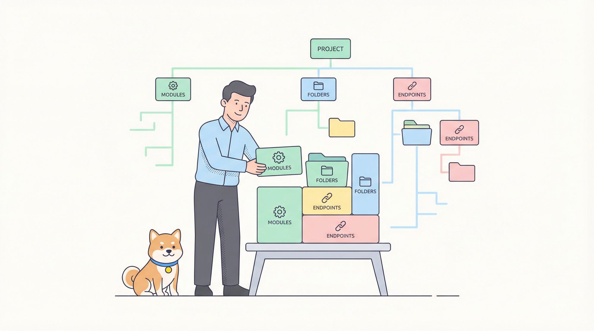 How to Use Modules in Apidog to Organize APIs Effectively
