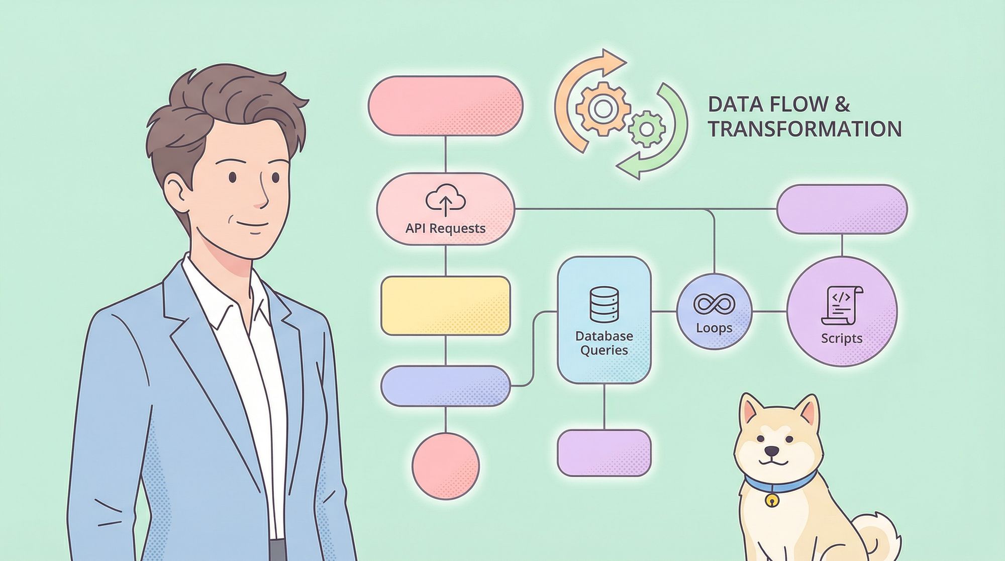 How to Pass Data between Test Steps in Apidog?