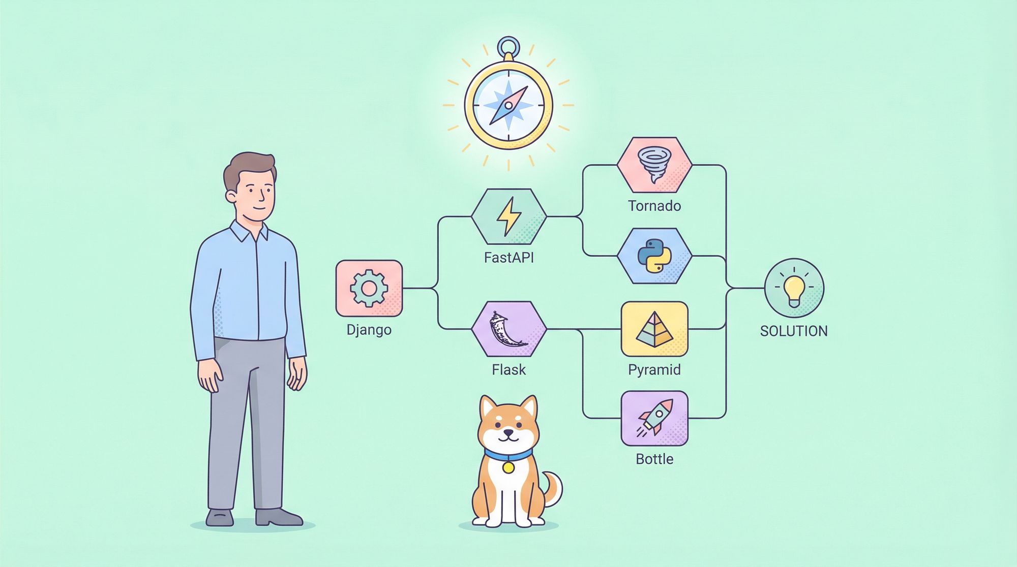 Top 10 Python Web Frameworks for Backend Development in 2026 (With Practical Comparisons)